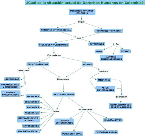 Los derechos humanos de colombia, república constitucional multipartidista, han estado marcados por violencia política, ausencia de procesos legales o corrupción, entre otros aspectos, a pesar de que la constitución de este país incluye los derechos humanos dentro de la constitución de colombia. Derechos Humanos... en Colombia???: Agenda uno: Mapa ...