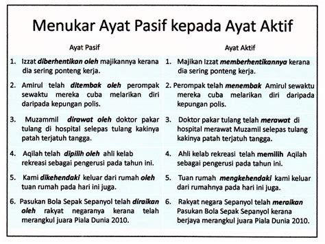 Contoh Ayat Permintaan Tahun Jenis Ayat Tatabahasa Bahasa Melayu My