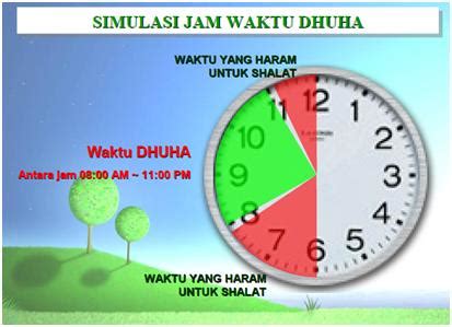 Waktu sholat dhuha terbentang sejak matahari naik hingga condong ke barat. Hati-hati Waktu Haram Sholat Dhuha