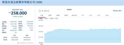 香港交易及結算所有限公司（簡稱香港交易所或港交所，英語：hong kong exchanges and clearing limited，縮寫：hkex；港交所：0388），是全球主要交易所之一，為一家在香港上市的控股公司，在香港及英國倫敦均有營運交易所，旗下成員包括香港联合交易所有限公司（聯交所）、香港期货交易所. 港交所前高层被曝IPO放水 "贪腐"最可能发生在港股上市的哪个环节？_凤凰网财经_凤凰网