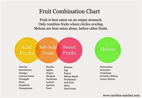 Plant Based Carolina How To Properly Eat Fruit