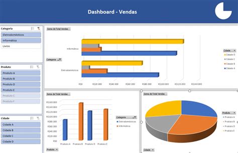 Dashboard Com Tabela Dinamica