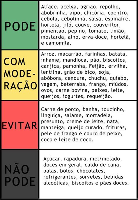 Pesquisas indicam que no brasil existem 13 milhões de diabéticos e para cada diabético diagnosticado, existe uma pessoa que tem o diabetes mas ainda não descobriu. Pin em Saude