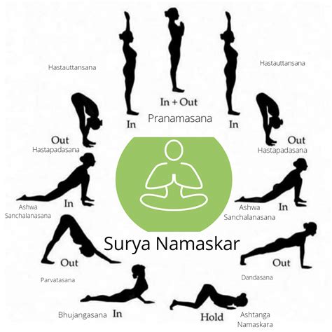 An asana is a posture, whether for traditional hatha yoga or for modern yoga; The Yoga Mentor - One stop solution for Yoga