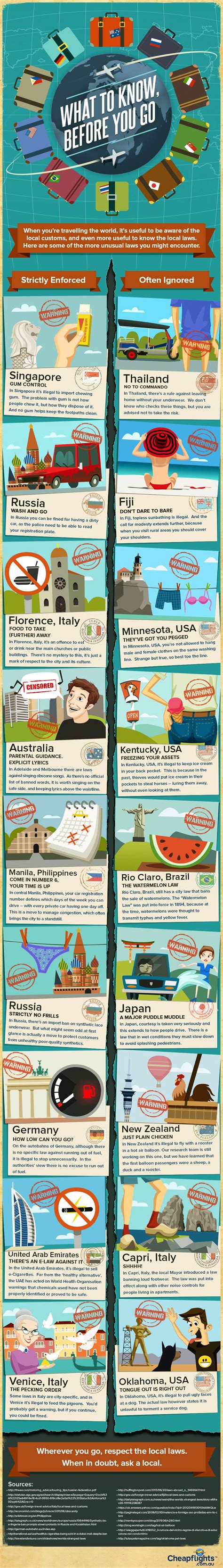 Strange Laws Around The World Infographic Daily Infographic Travel Guides Travel Tips