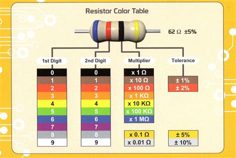 Each line consists of rgb values, hex value, the color's name, luminance value, hsl values and a color rectangle. 4 Band Resistor Color Code Calculator