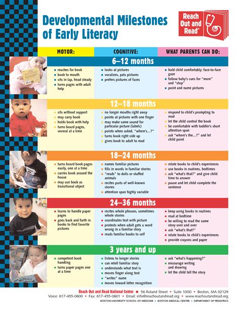 Milestones For Reading Baby Pinterest Child Development