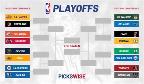 The playoffs were originally scheduled to begin on april 18. 20 HQ Pictures Nba Playoffs Bracket Predictions / 2019 ...