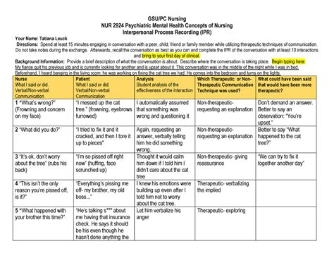 Nursing staff should discuss and plan procedural pain management with the child and family prior to the procedure. Ipr Mental Health Examples