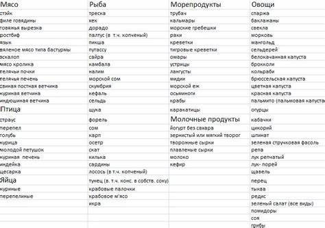 Диета дюкана список 72 продуктов