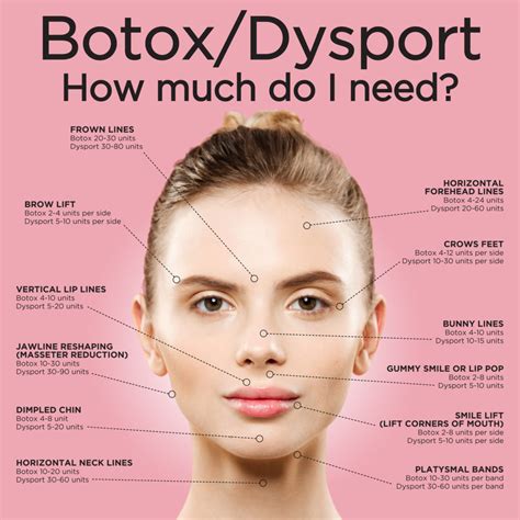 Botox Dysport Filler Hull Dermatology Aesthetics Northwest Arkansas
