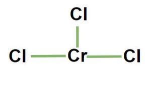 Chromium Iii Chloride Formula Structure Properties Uses Sample Questions Geeksforgeeks