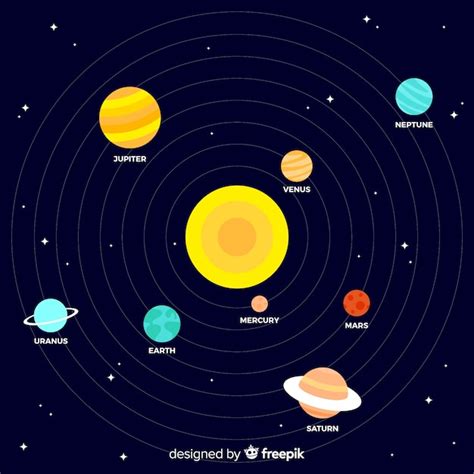 Álbumes 90 Foto Esquema Del Sistema Solar Para Dibujar Lleno