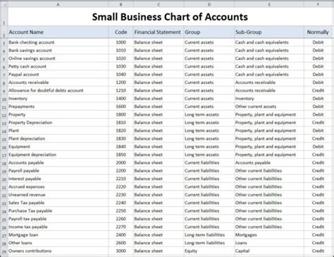 How To Set Up An Accounting Spreadsheet With Chart Of Accounts For