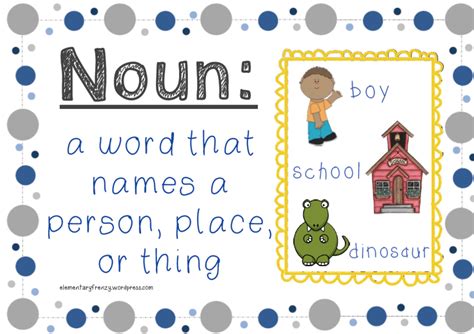A verbal noun is a noun derived from a verb. Common Nouns | Grammar Quiz - Quizizz