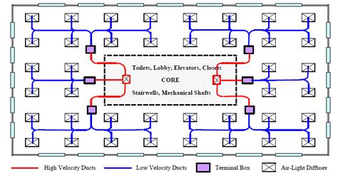 Let's make an estimated calculation of hvac load for a commercial space with 2,000 square feet, occupied by 10 people, has 2 kitchens, 8 windows, and 3 exterior doors. Piping and Ductwork Systems | Energy-Models.com