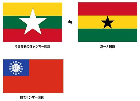 Näytä lisää sivusta 在ミャンマー日本国大使館/embassy of japan in myanmar facebookissa. 新ミャンマー国旗がラスタカラーになっている件: 椅子は硬い ...