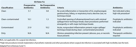 Antimicrobial Prophylaxis In Surgery Pharmacotherapy A