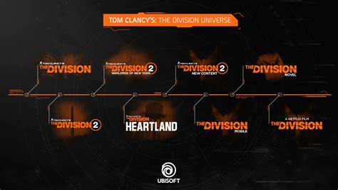The Division Heartland Free-to-Play Game Officially Announced | Sirus Gaming