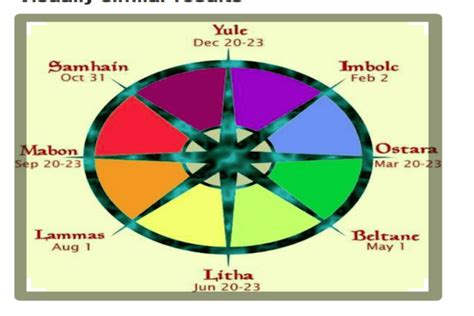 The Pagan Wheel Of The Year