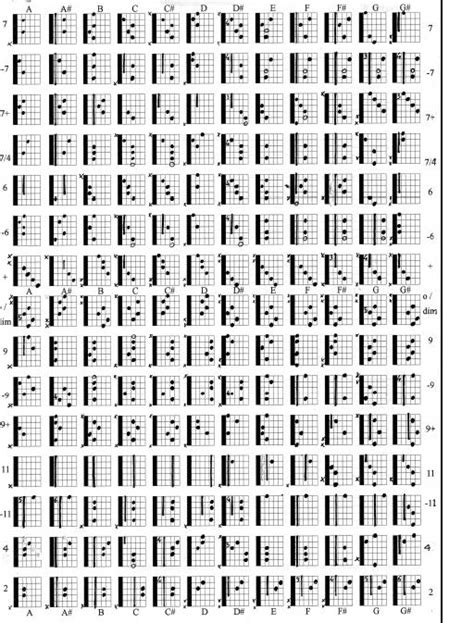 Accordi spartiti corsi chitarra il mio account carrello. Prontuario Accordi Chitarra