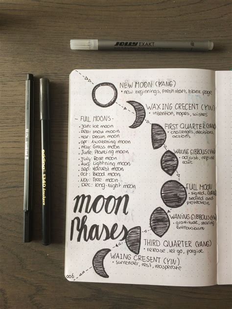 The Moon Phases Bullet Journal Writing Journal Moon Journal