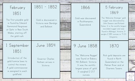 Australian Gold Rush Timeline Cards Simple Living Creative Learning