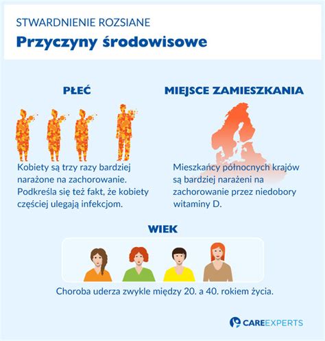 Przyczyny Stwardnienia Rozsianego Care Experts