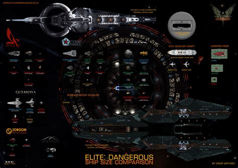 Elite: Dangerous Blog | Elite Dangerous ships sizes to ...