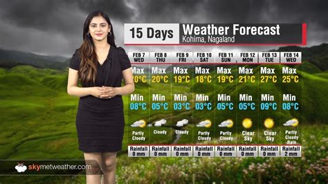 The average temperature over the next 25 days nw 9mph (15kmh). 15 Days Weather Forecast for Nagaland - YouTube