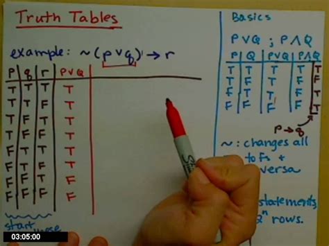 Truth Table Truth Middle School Math Math