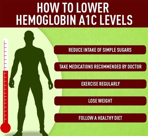 How To Lower Your Hemoglobin A1c Levels John Kennedy Medium