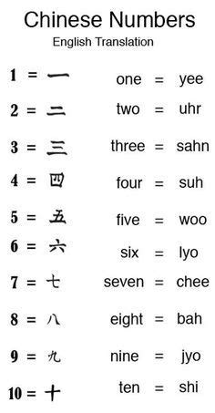 Pinyin is not the only system devised to transcribe chinese sounds into roman letters. Calligraphy Alphabet : chinese alphabet letters | Pam | Chinese alphabet, Calligraphy alphabet ...