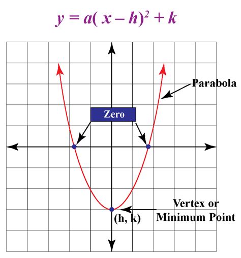 Vertex Definition Facts And Examples Cuemath