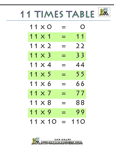 11 Times Table Worksheet