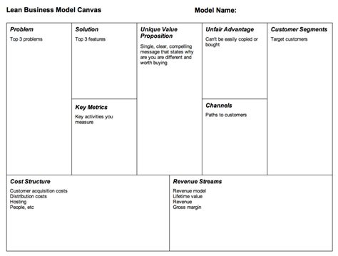 Ux Tools You Can Use To Build Your Best Product Business Model Canvas