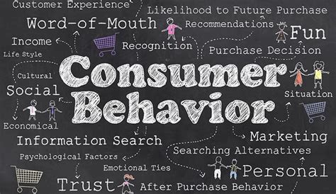 Why Consumer Behavior Is So Important In Marketing