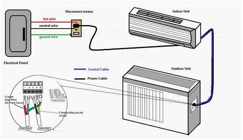 Ac Split System Wiring Diagram