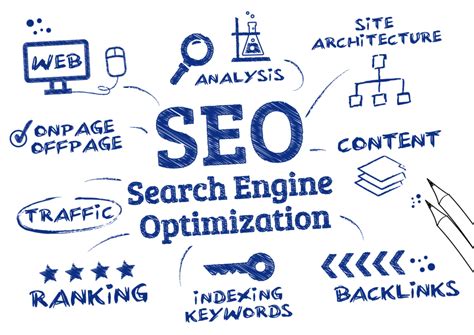 What Is Search Engine Optimization Seo Dollarpesa