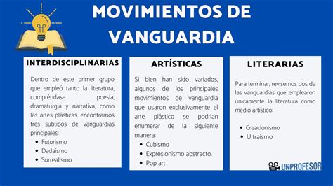 Movimientos de VANGUARDIA definición tipos y artistas RESUMEN