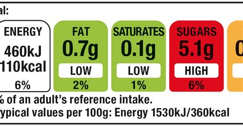 Traffic light food labels were first introduced in the uk with the aim of providing consumers with a clearer indication about the amount of salt, sugar or such schemes are controversial though. Healthy Food Guide: Traffic light labelling gets the green ...