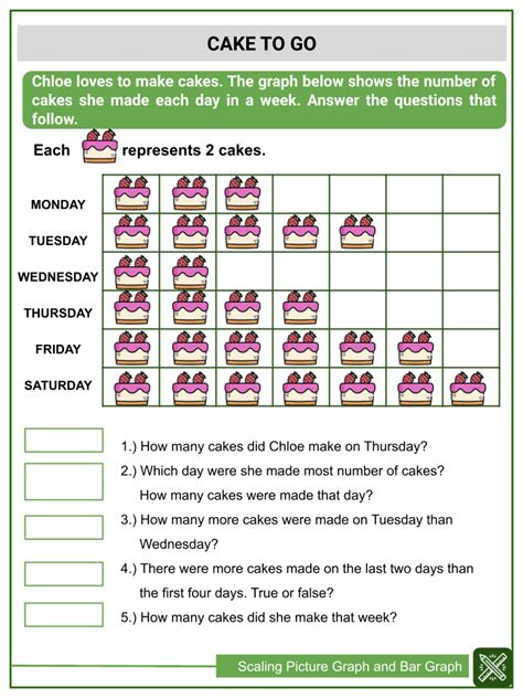 Scaling Picture Graph And Bar Graph 3rd Grade Math Worksheets