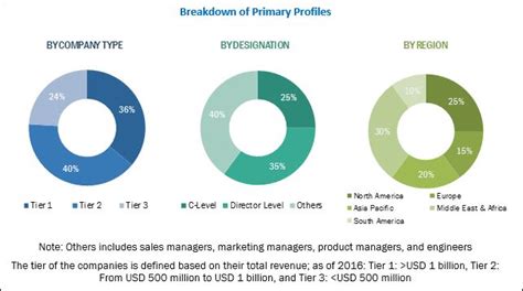Overview malaysia is an attractive market for ecommerce in southeast asia due to its dynamic customers will look beyond price. Drilling Tools Market Analysis | Industry Forecast to 2017 ...