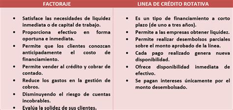 Tipos De Financiamiento A Corto Plazo Pdf Creditoperti