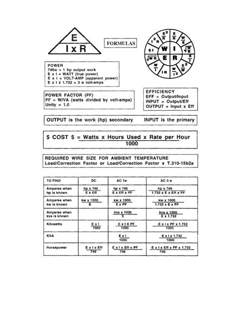 The prophetic record of human. Tom Henry - Electrical Formulas And Calculations(2005 ...