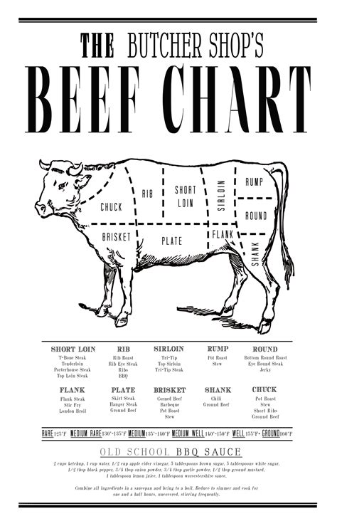 Printable Beef Cuts Of Meat Butcher Chart