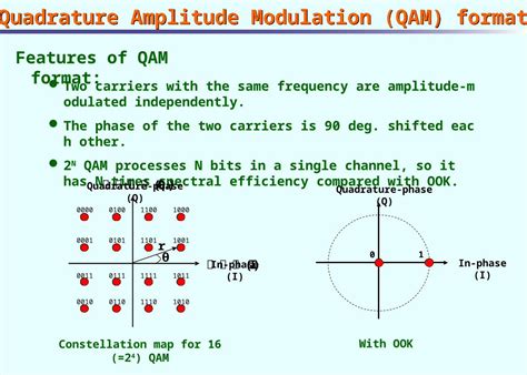 Ppt Quadrature Amplitude Modulation Qam Format Features Of Qam