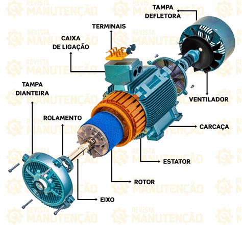 Motores Elétricos Componentes E Suas Aplicações Revista Manutenção