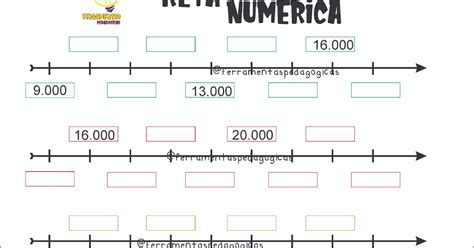 Observe A Reta Numérica E Liste Suas Principais Características