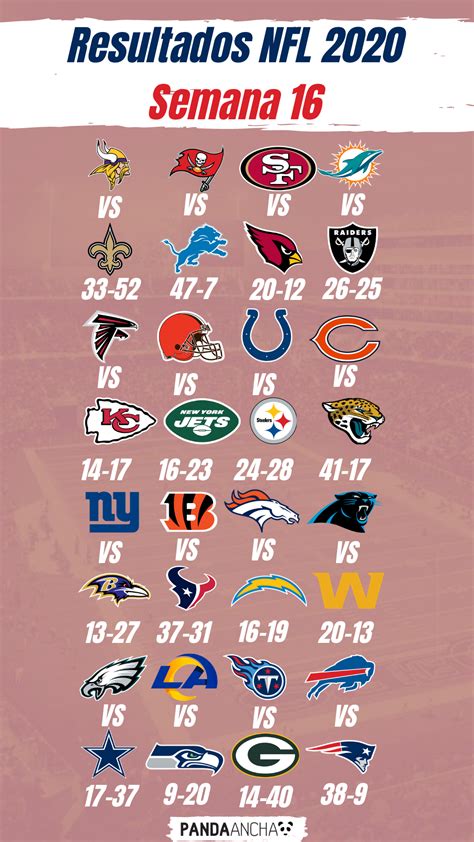 Nfl live stream online with no geo watch nfl sunday ticket live stream subscribe today. Ver Juego Nfl Hoy - Rams Vs Cardinals En Vivo Como Ver La ...
